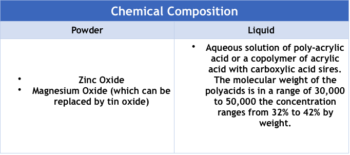 chemical-composition-polycarboxylates