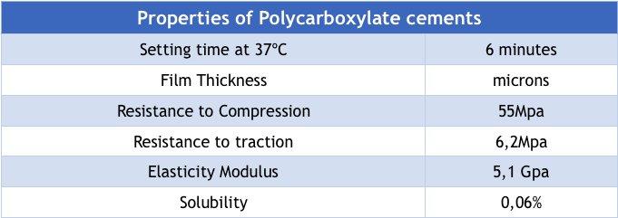  properties-cement-polycarboxylate.png