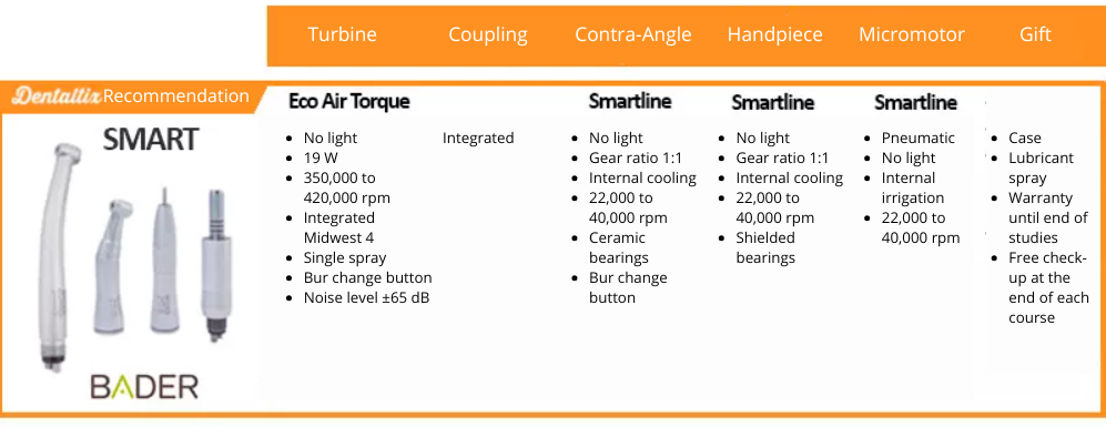 Bader Smart Rotary Kit