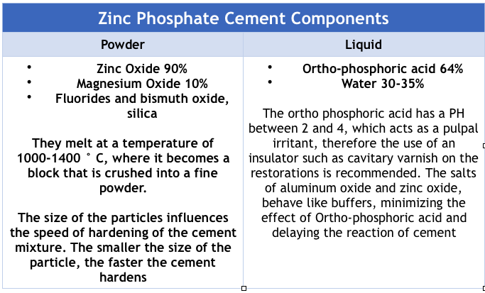 types of dental cements according to their chemical composition