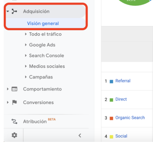 Adquisiciones de Google Analytics para la clínica dental