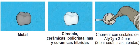 Tratamientos de restauración superficiales