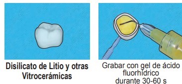 Tratamientos de restauración superficiales