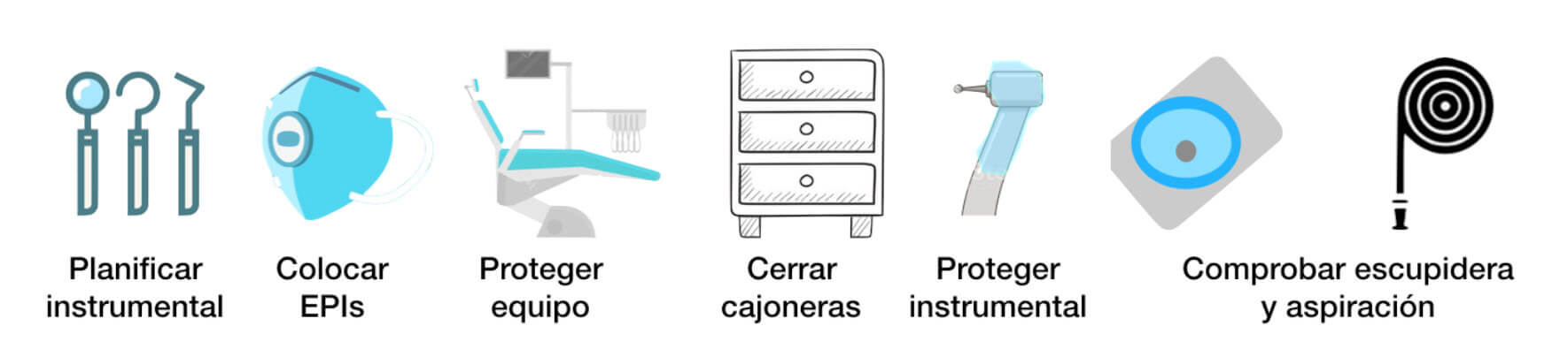 Protocolo anti- covid en clínicas dentales