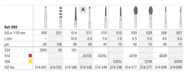 Stages of the preparation of veneers